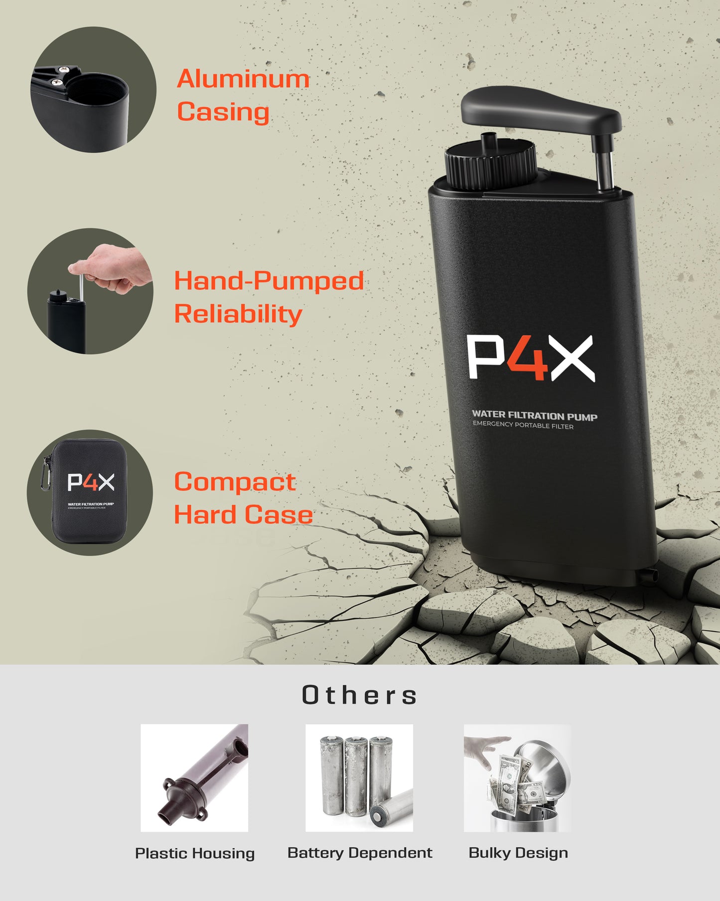 P4X Portable Water Filter Hand Pump - Premium Camping Water Filter and Purification System for Survival